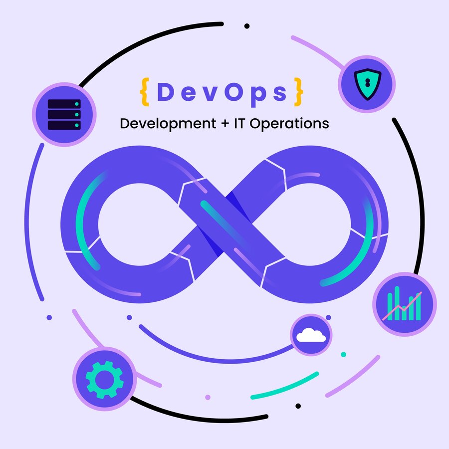 AWS with DevOps